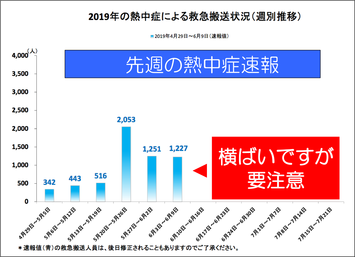 熱中症速報6.9png