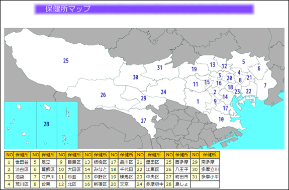 図３