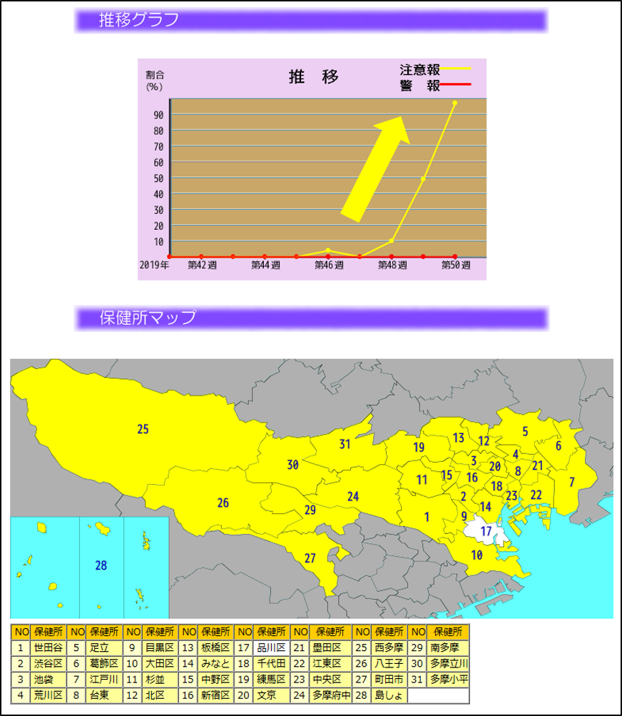 図2